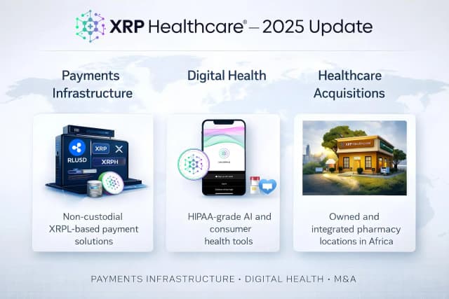 XRP Healthcare Completes 2025 Roadmap and Confirms Progress Across Payments, Digital Health, and M&A