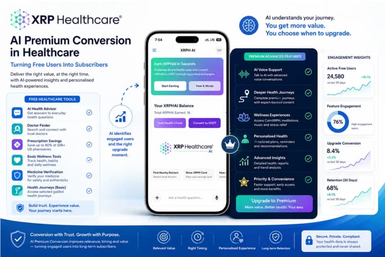 AI Premium Conversion in Healthcare: How Personalised Value Can Turn Free Users Into Paying Subscribers