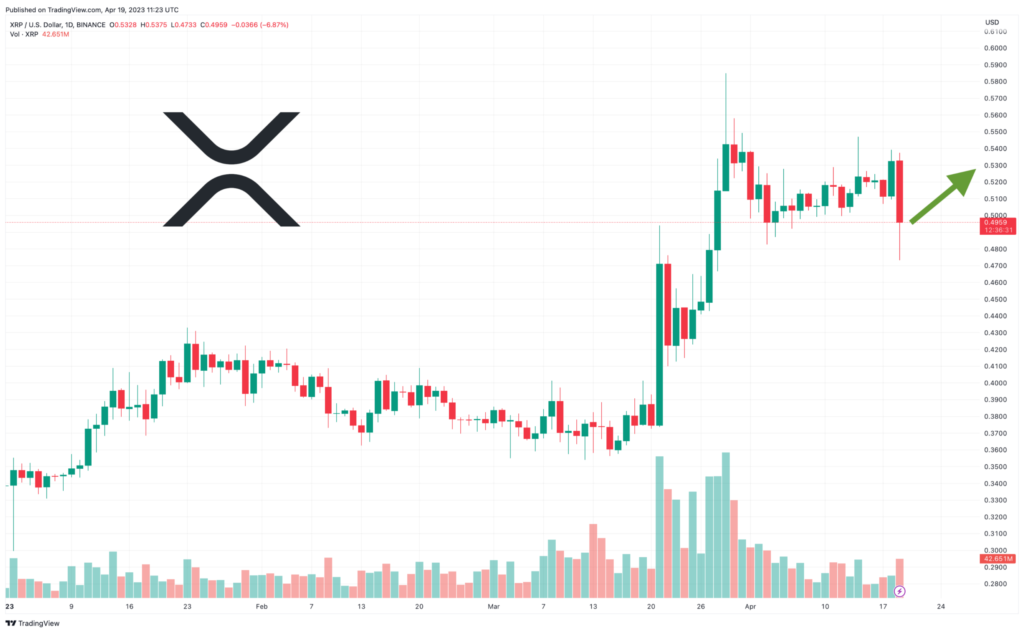 XRP Chart